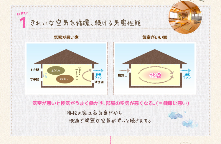 きれいな空気を循環し続ける機密性能