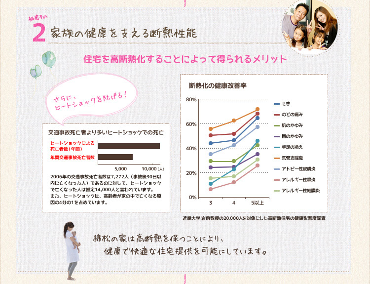 家族の健康を支える断熱性能