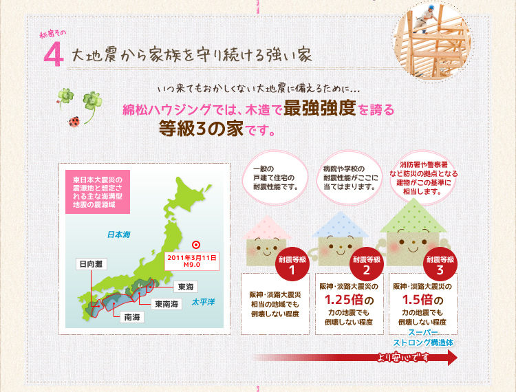 大地震から家族を守り続ける強い家