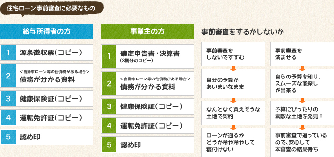 住宅ローン事前審査に必要なもの